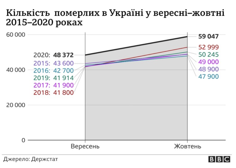 Ukrainians Most Often Questions on Google for 2020!