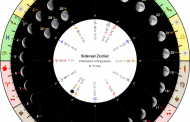 Gardener's Lunar Calendar for June 2021