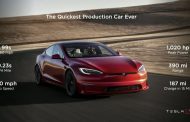 Tesla Presents Its Fastest production  Electric Car