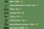 Strikes on Odessa: Kuleba named the goal of the occupiers