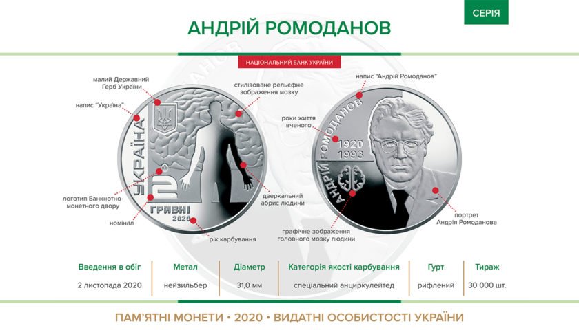 Banner coin Andriy Romodanov 2020 840x480 1