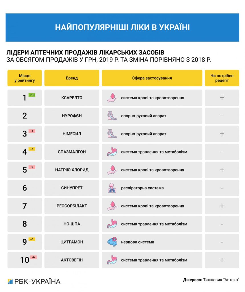 rbc info liki 1