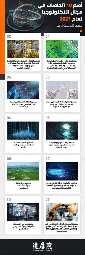 10 اتجاهات يُتوقع أن تشكل ملامح قطاع التكنولوجيا عام 2021