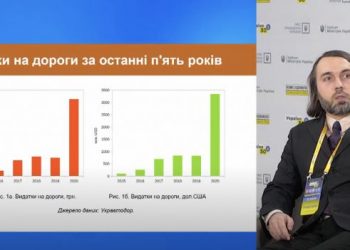 كيف يؤثر بناء الطرق على اقتصاد أوكرانيا