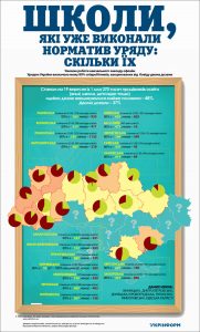 معظم المدارس الأوكرانية استوفت معيار التطعيم الحكومي