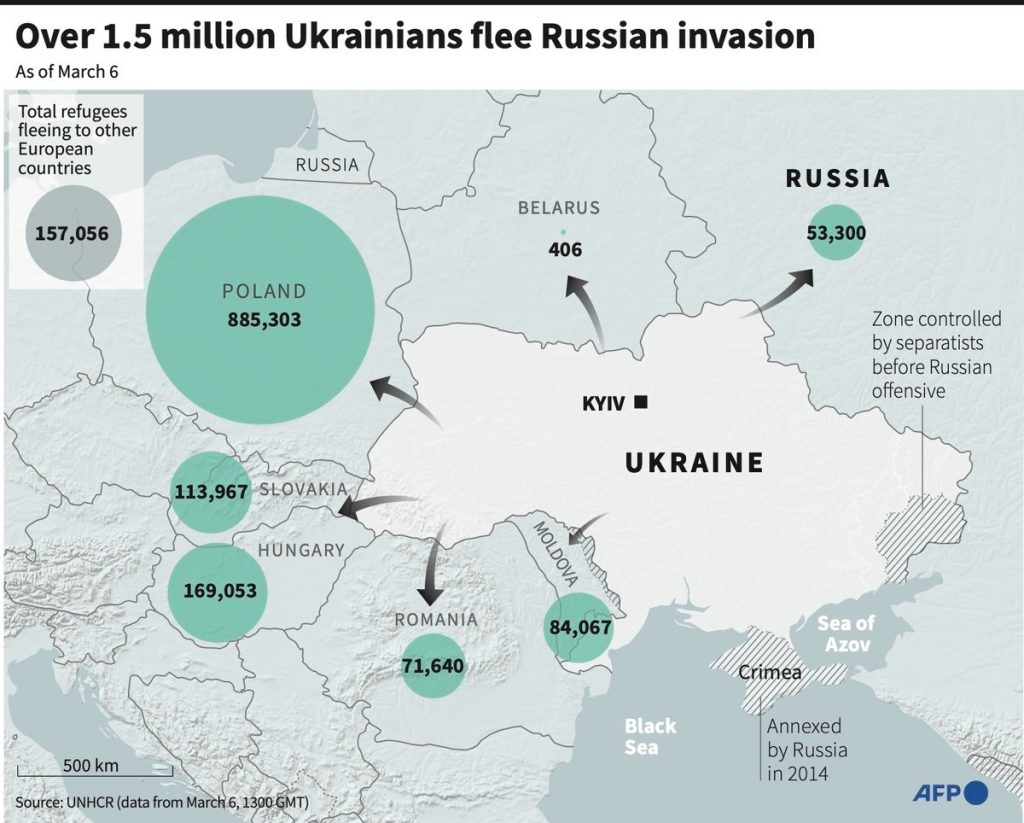 الأمم المتحدة النزوح الجماعي من أوكرانيا أسرع أزمة لاجئين متنامية في أوروبا منذ الحرب العالمية