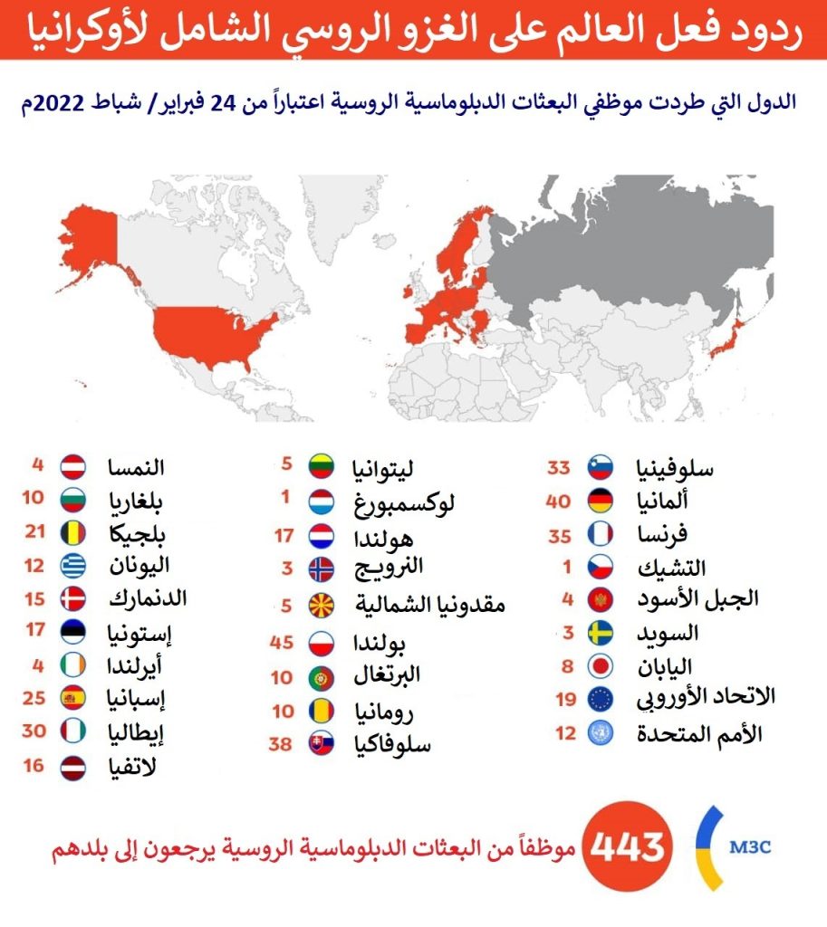 طرد 443 دبلوماسيا روسيا منذ بدء الغزو