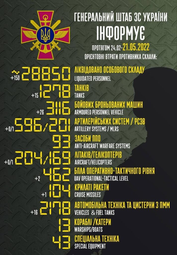 ارتفاع خسائر الجيش الروسي من المعدات والجنود حتى اليوم