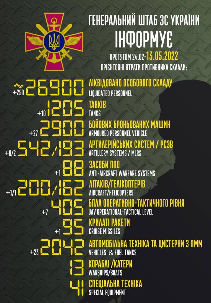 خسائر الجيش الروسي من الجنود والمعدات حتى اليوم 13 مايو