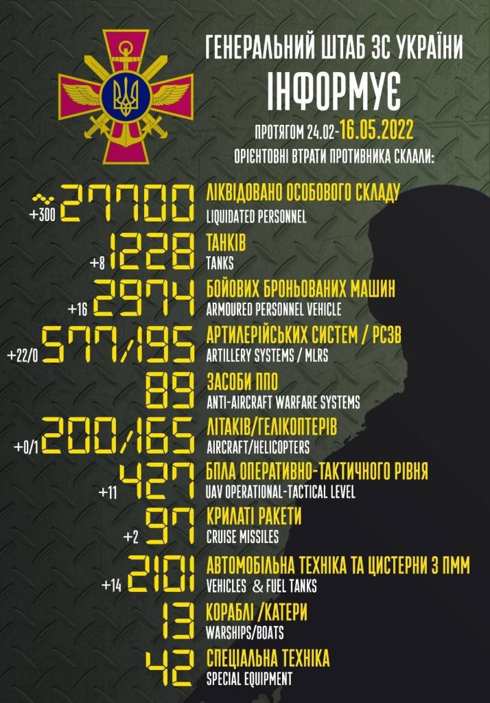 خسائر جيش الاتحاد الروسي خلال حربه على أوكرانيا حتى اليوم 16 مايو