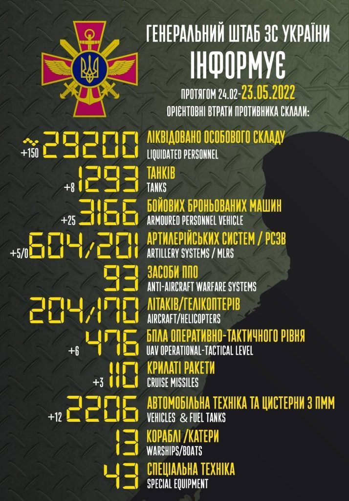 خسائر قوات الجيش الروسي حتى اليوم 23 مايو