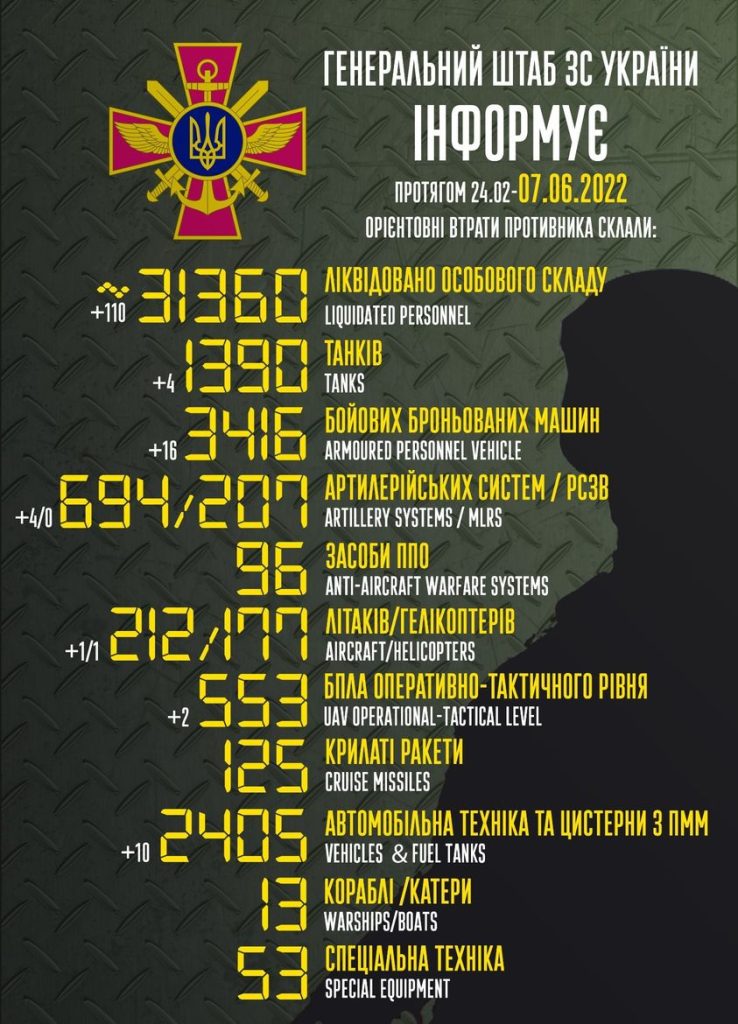 حصيلة خسائر الجيش الروسي حتى اليوم 7 يونيو