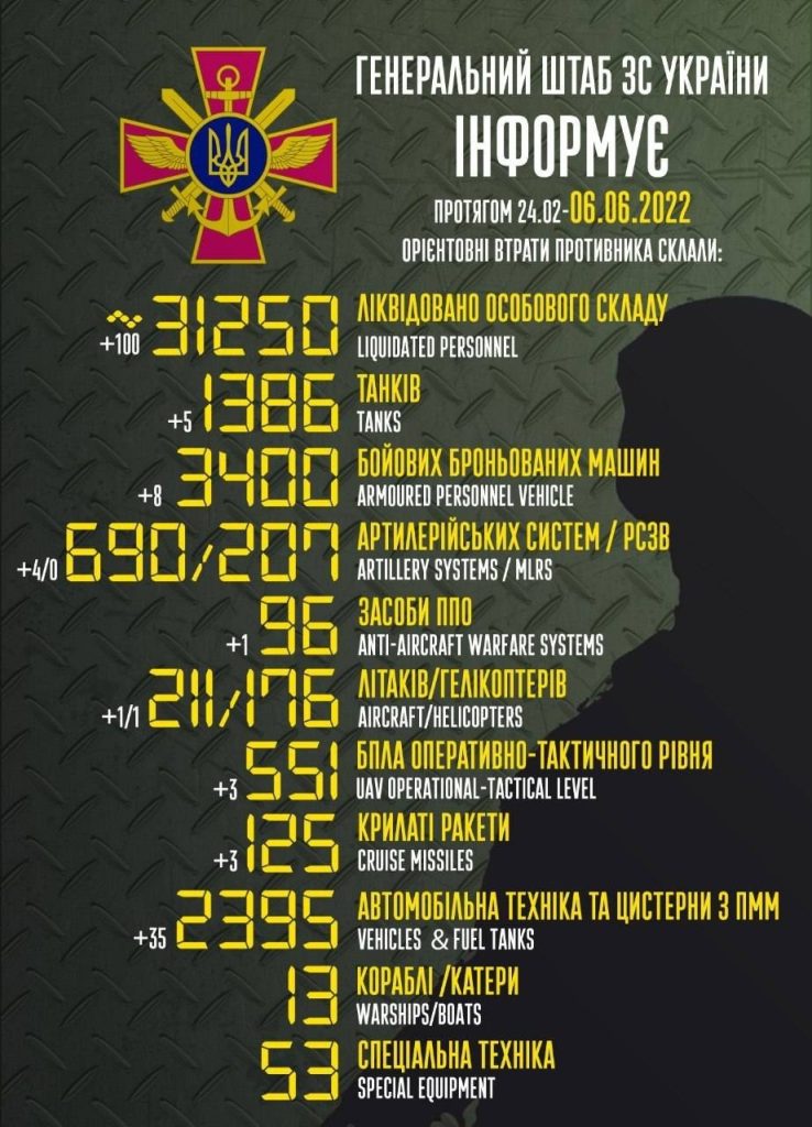 خسائر الجيش الروسي في حربه ضد أوكرانيا حتى اليوم 6 يونيو