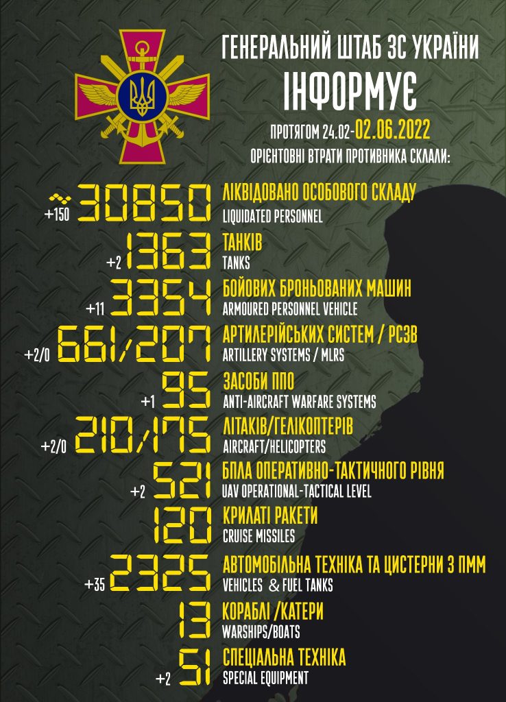 خسائر الجيش الروسي من الجنود والمعدات حتى اليوم 2 يوني