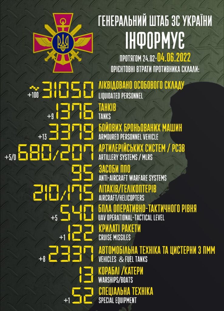 خسائر الجيش الروسي من الجنود والمعدات حتى اليوم 4 يونيو