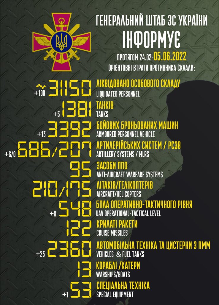 خسائر الجيش الروسي