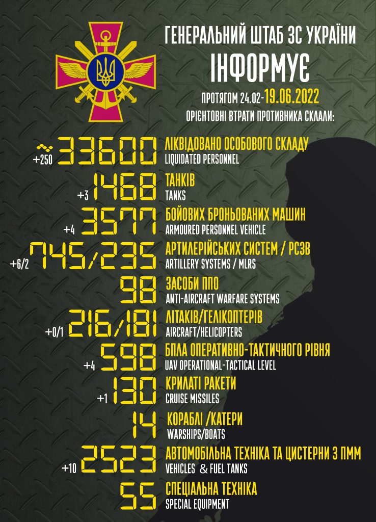 مقتل 33600 جندي روسي منذ بدء الغزو