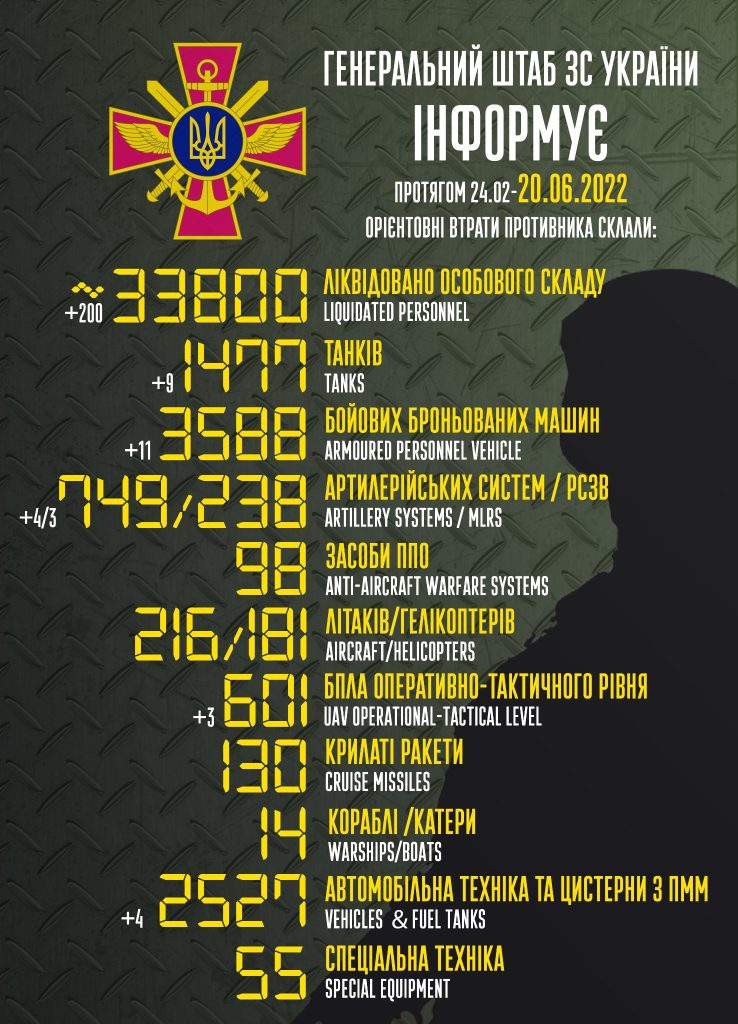 مقتل 33800 جندي روسي منذ بدء الغزو