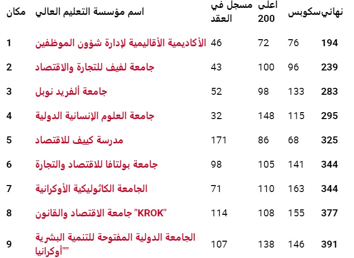 مؤسسة التعليم العالي