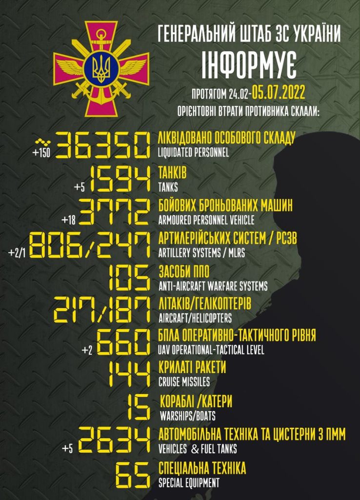 مقتل 36350 جندي روسي منذ بدء الغزو