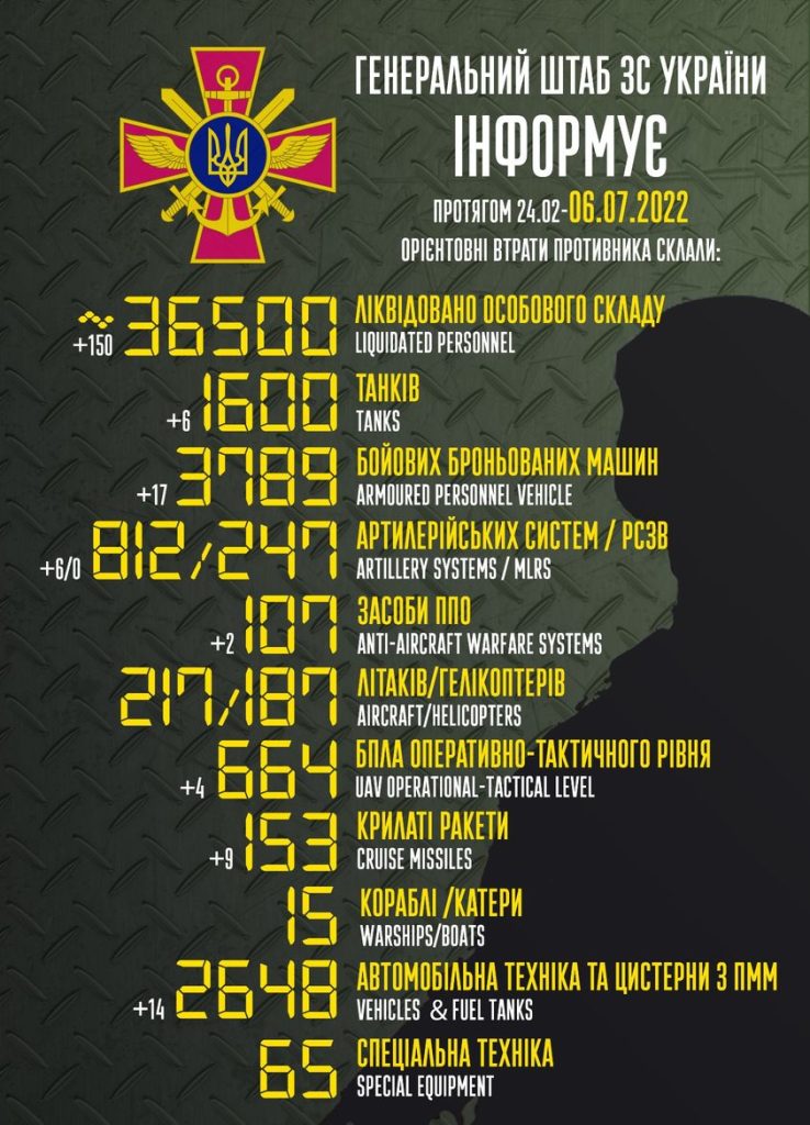 مقتل 36500 جندي روسي منذ بدء الغزو
